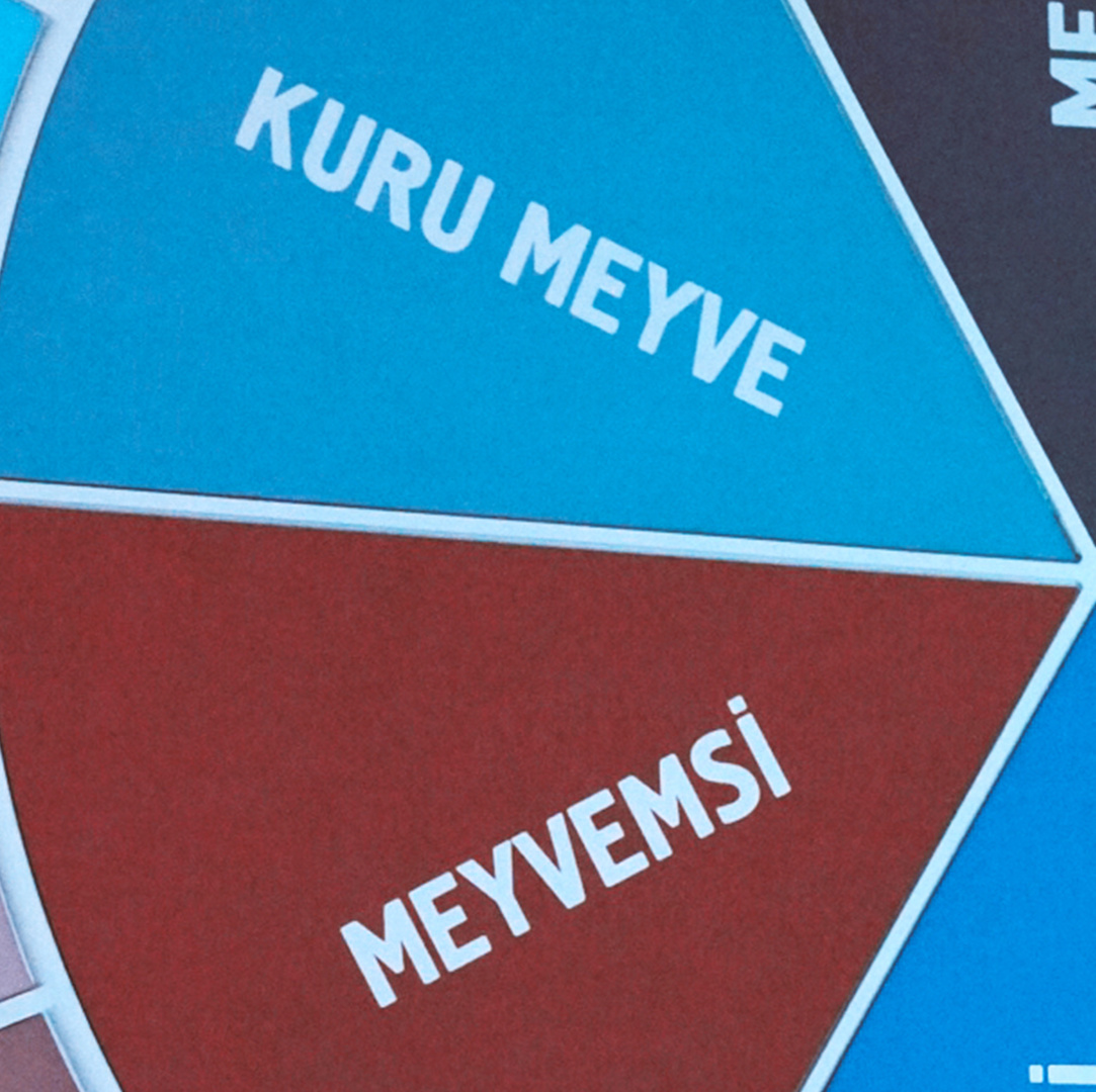 Mey|Diageo’nun Bilimsel Makalesi Foods Dergisinde!